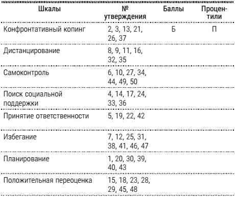Иллюстрация к книге — НеЗависимость. Как избавиться от психологической или химической зависимости [i_008.jpg]
