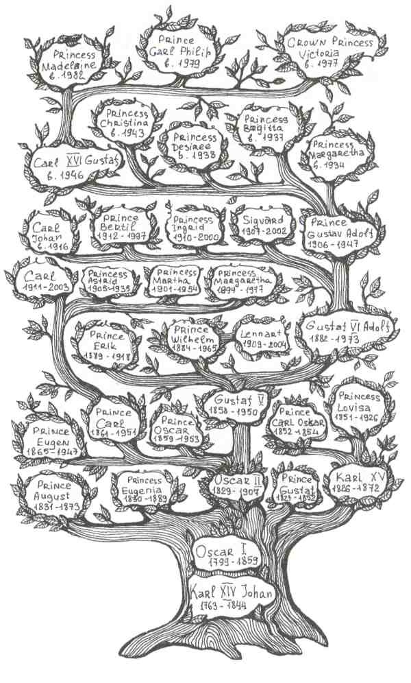 Иллюстрация к книге — Династия Бернадотов. Короли, принцы и прочие... [i_001.jpg]