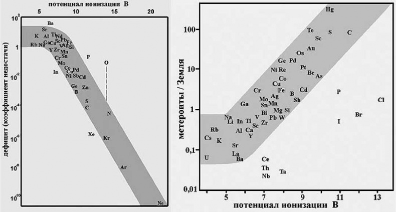 Иллюстрация к книге — Древние боги. Кто они? [i_101.jpg]