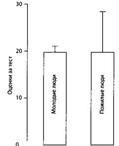 Иллюстрация к книге — Психология стресса [_67.jpg]