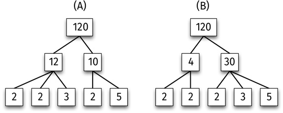Иллюстрация к книге — Путеводитель для влюблённых в математику [i_005.jpg]