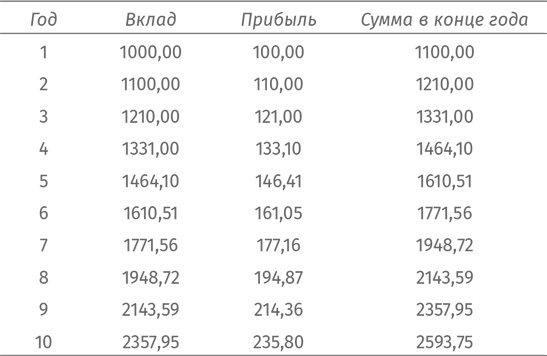 Иллюстрация к книге — Путеводитель для влюблённых в математику [i_097.jpg]
