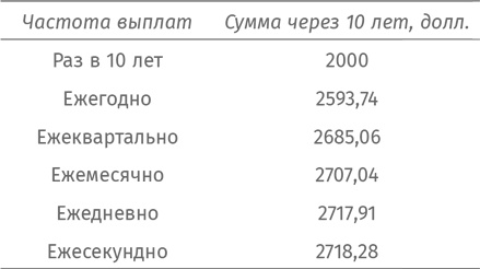 Иллюстрация к книге — Путеводитель для влюблённых в математику [i_105.jpg]