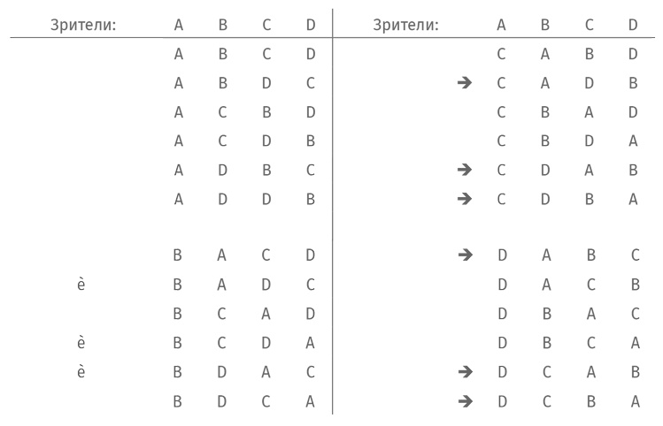 Иллюстрация к книге — Путеводитель для влюблённых в математику [i_106.jpg]