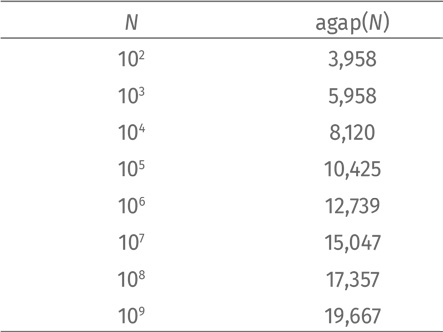 Иллюстрация к книге — Путеводитель для влюблённых в математику [i_120.jpg]