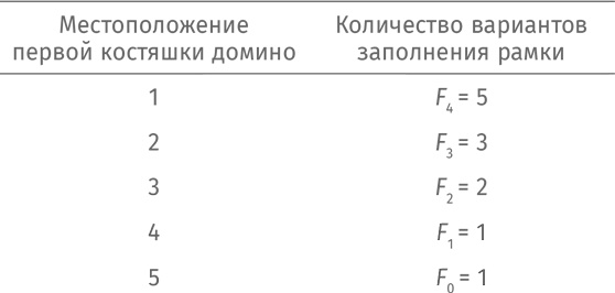 Иллюстрация к книге — Путеводитель для влюблённых в математику [i_158.jpg]