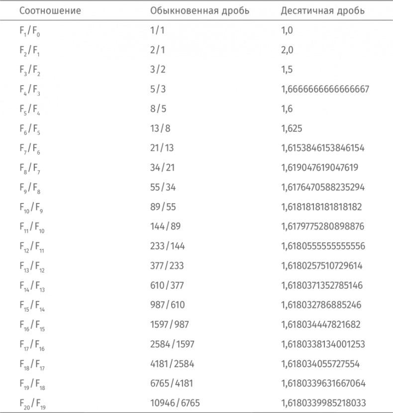 Иллюстрация к книге — Путеводитель для влюблённых в математику [i_161.jpg]