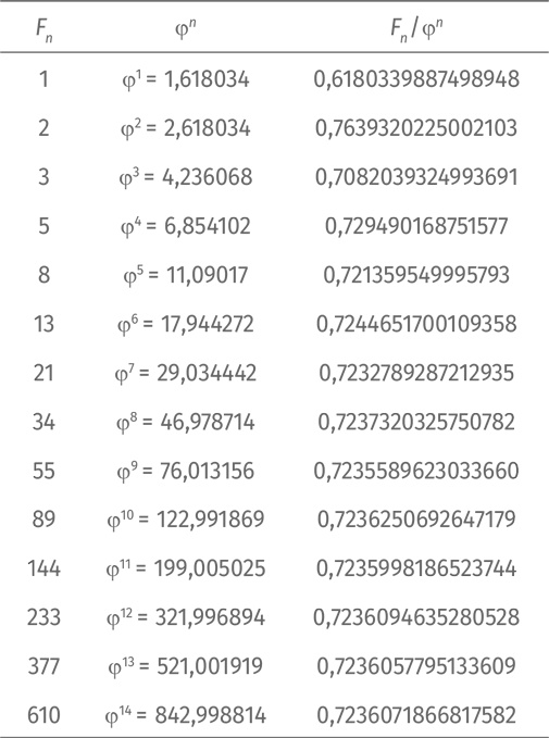 Иллюстрация к книге — Путеводитель для влюблённых в математику [i_166.jpg]