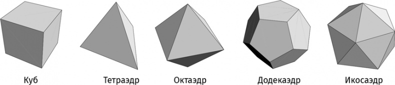 Иллюстрация к книге — Путеводитель для влюблённых в математику [i_285.jpg]