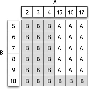 Иллюстрация к книге — Путеводитель для влюблённых в математику [i_356.jpg]