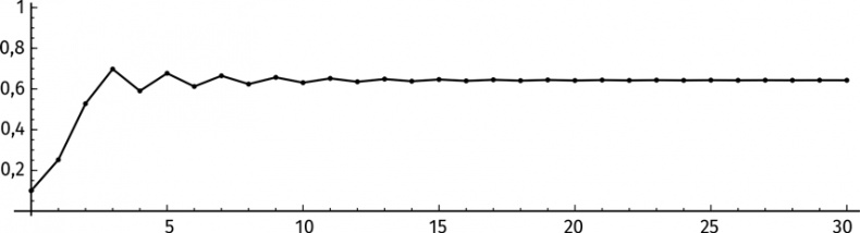 Иллюстрация к книге — Путеводитель для влюблённых в математику [i_381.jpg]
