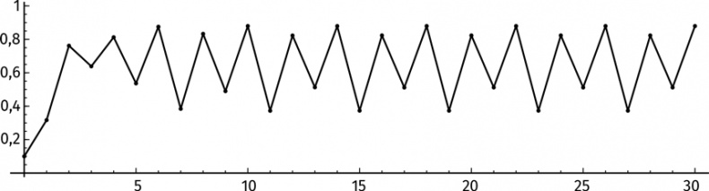 Иллюстрация к книге — Путеводитель для влюблённых в математику [i_387.jpg]