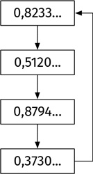 Иллюстрация к книге — Путеводитель для влюблённых в математику [i_389.jpg]