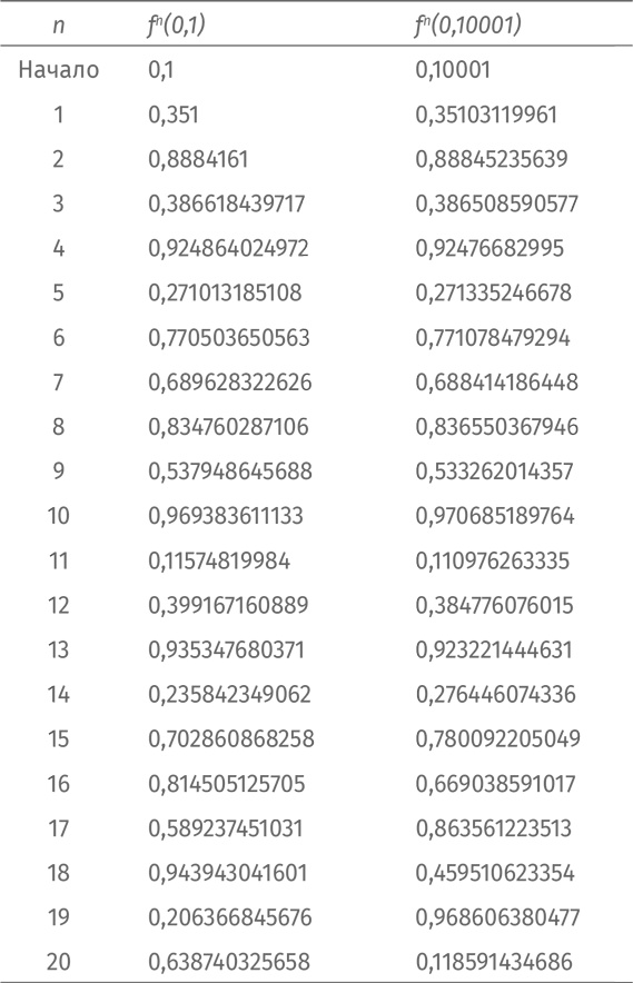 Иллюстрация к книге — Путеводитель для влюблённых в математику [i_393.jpg]