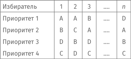 Иллюстрация к книге — Путеводитель для влюблённых в математику [i_406.jpg]