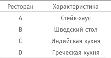 Иллюстрация к книге — Путеводитель для влюблённых в математику [i_409.jpg]