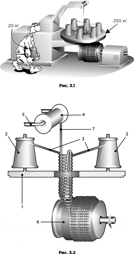 Иллюстрация к книге — Траблшутинг. Как решать нерешаемые задачи, посмотрев на проблему с другой стороны [i_018.jpg]