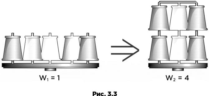 Иллюстрация к книге — Траблшутинг. Как решать нерешаемые задачи, посмотрев на проблему с другой стороны [i_019.jpg]
