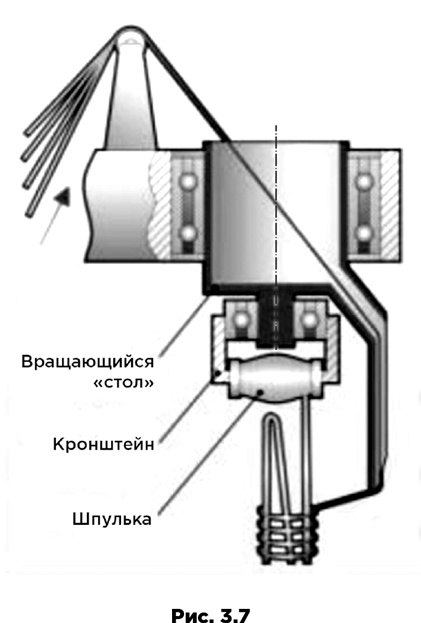 Иллюстрация к книге — Траблшутинг. Как решать нерешаемые задачи, посмотрев на проблему с другой стороны [i_022.jpg]