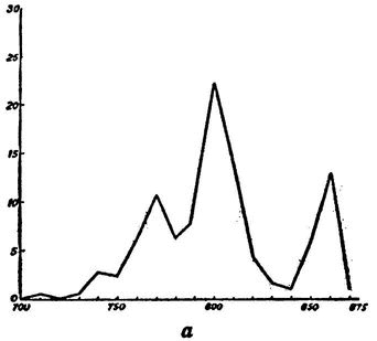 Иллюстрация к книге — Эпоха викингов [i_026.jpg]