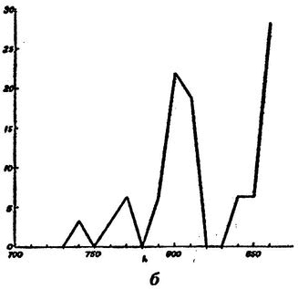 Иллюстрация к книге — Эпоха викингов [i_027.jpg]