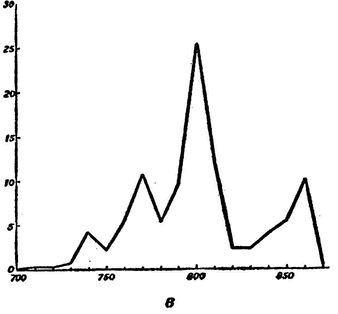 Иллюстрация к книге — Эпоха викингов [i_028.jpg]