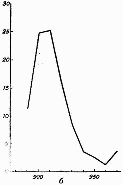 Иллюстрация к книге — Эпоха викингов [i_034.jpg]