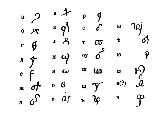 Иллюстрация к книге — История шифровального дела в России [i_007.jpg]