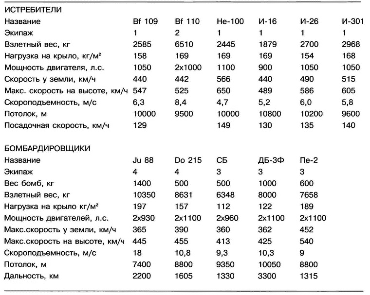 Иллюстрация к книге — Немецкий след в истории отечественной авиации [i_115.jpg]