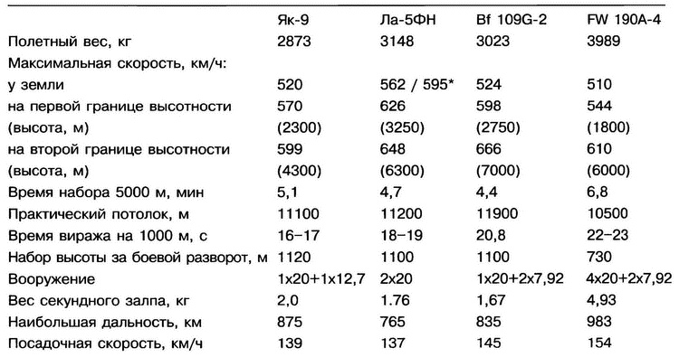 Иллюстрация к книге — Немецкий след в истории отечественной авиации [i_144.jpg]