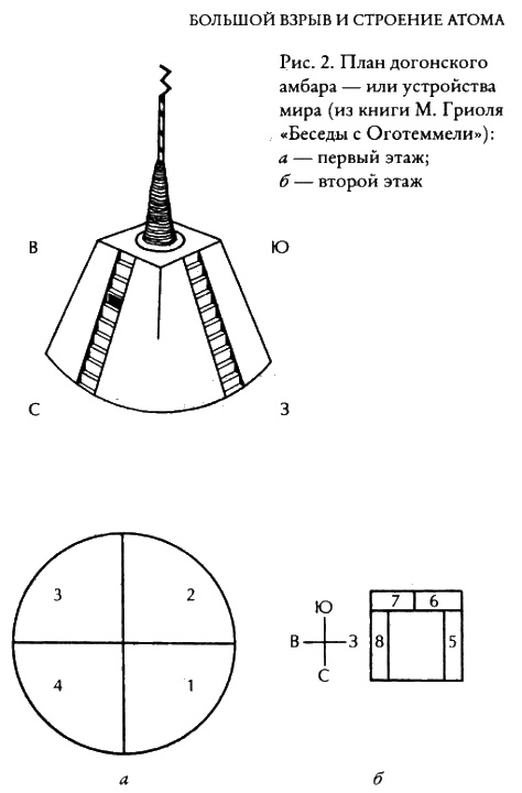 Иллюстрация к книге — Тайные знания догонов об истоках человечества [i_016.jpg]