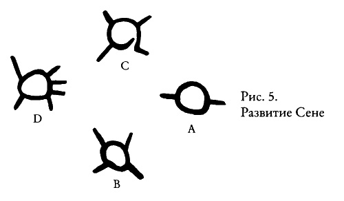 Иллюстрация к книге — Тайные знания догонов об истоках человечества [i_018.jpg]