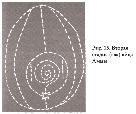 Иллюстрация к книге — Тайные знания догонов об истоках человечества [i_062.jpg]