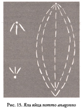 Иллюстрация к книге — Тайные знания догонов об истоках человечества [i_065.jpg]