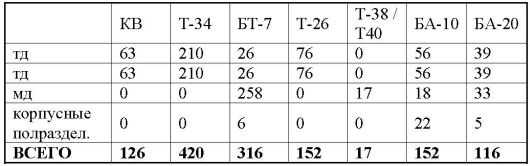 Иллюстрация к книге — 23 июня: &quot;день М&quot; [_0851.jpg]