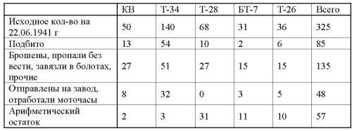 Иллюстрация к книге — 23 июня: &quot;день М&quot; [_350.jpg]