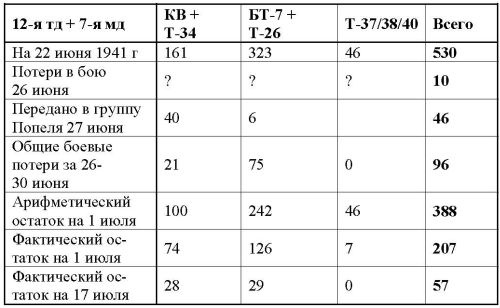 Иллюстрация к книге — 23 июня: &quot;день М&quot; [_364.jpg]