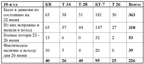 Иллюстрация к книге — 23 июня: &quot;день М&quot; [_3741.jpg]