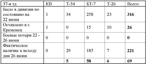 Иллюстрация к книге — 23 июня: &quot;день М&quot; [_3742.jpg]