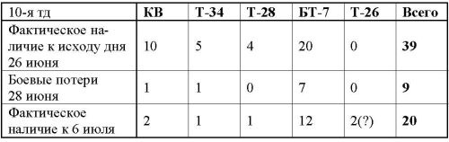 Иллюстрация к книге — 23 июня: &quot;день М&quot; [_378.jpg]