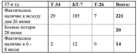 Иллюстрация к книге — 23 июня: &quot;день М&quot; [_379.jpg]