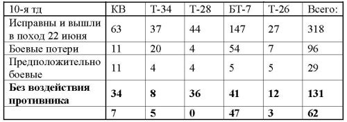 Иллюстрация к книге — 23 июня: &quot;день М&quot; [_380.jpg]