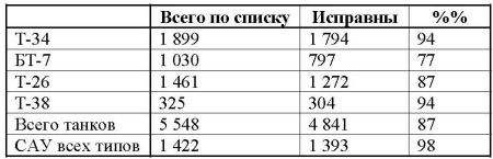 Иллюстрация к книге — 23 июня: &quot;день М&quot; [_395.jpg]