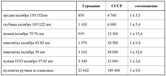Иллюстрация к книге — 23 июня: &quot;день М&quot; [_411.jpg]