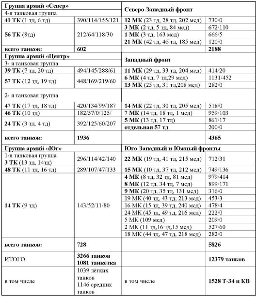 Иллюстрация к книге — 23 июня: &quot;день М&quot; [_475.jpg]