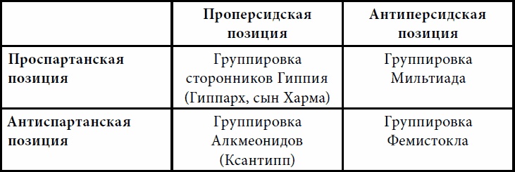 Иллюстрация к книге — Аристократия и Демос. Политическая элита архаических и классических Афин [_05.jpg]