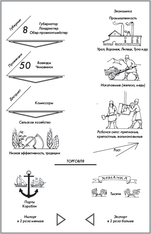 Иллюстрация к книге — История России. В 2 частях. Часть 1. XVIII - начало XX века [_082.jpg]