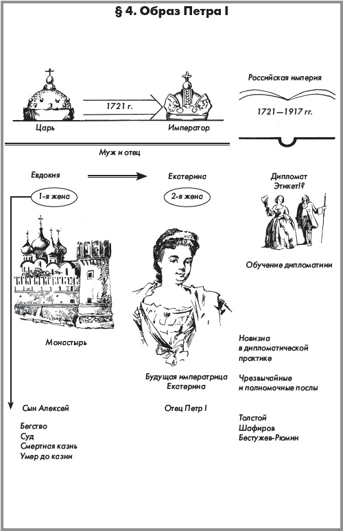 Иллюстрация к книге — История России. В 2 частях. Часть 1. XVIII - начало XX века [_088.jpg]
