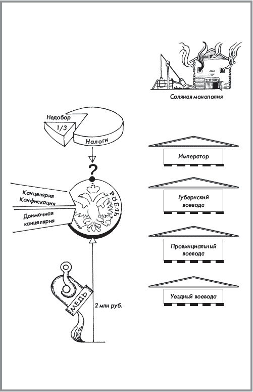 Иллюстрация к книге — История России. В 2 частях. Часть 1. XVIII - начало XX века [_117.jpg]