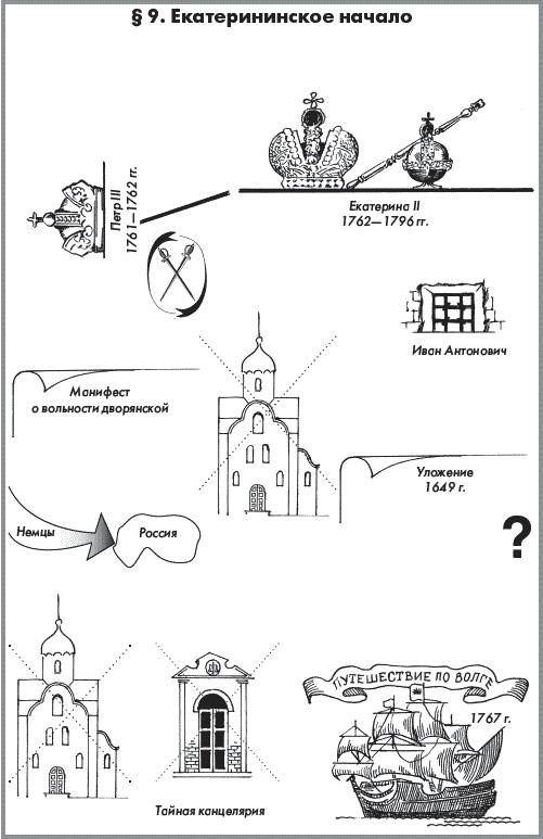 Иллюстрация к книге — История России. В 2 частях. Часть 1. XVIII - начало XX века [_145.jpg]